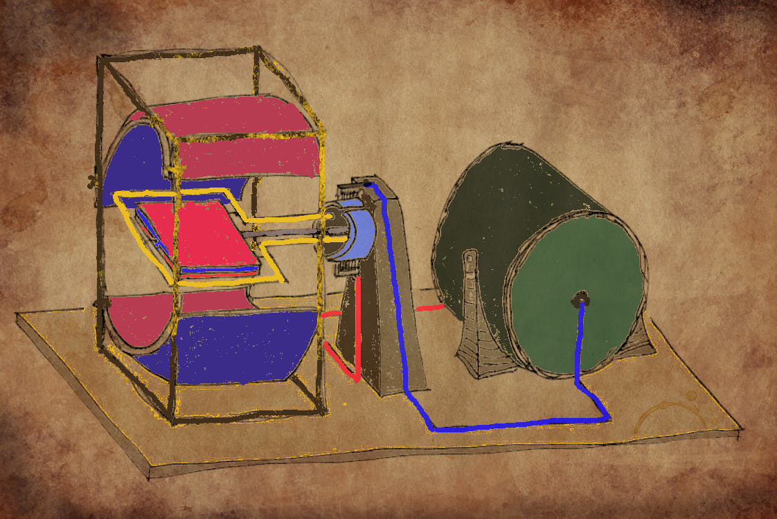 Elektromotor op gelijkstroom zoals die er in 1821 zou kunnen uitgezien hebben