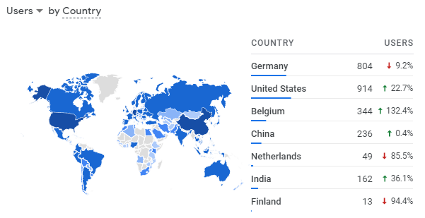 Entreprenerd website geographical origin of visits