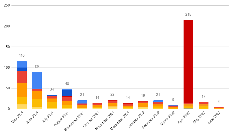 Book Sales Entreprenerd: monthly sales (number of books)