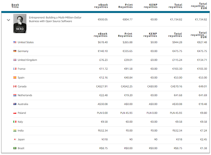 Amazon overview of the revenue per region for Entreprenerd