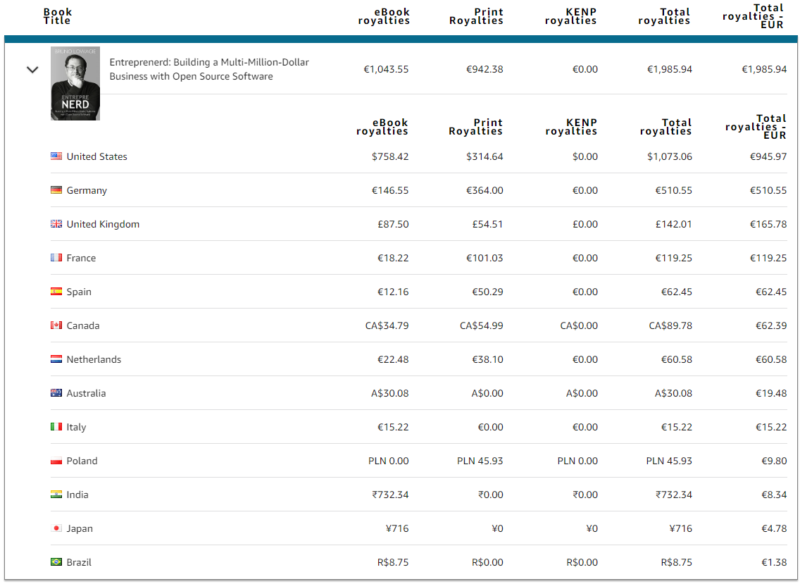 Amazon 'Entreprenerd' book sales revenue