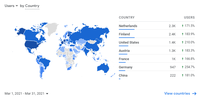 Google Analytics for Entreprenerd: March 2021 (geographics)