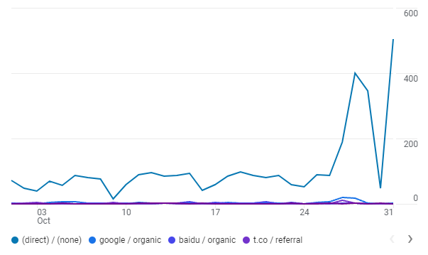 Entreprenerd website: source of the hits October 2021