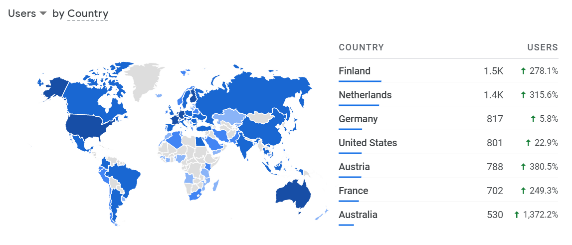 Analytics Entreprenerd Web Site: world november 2021