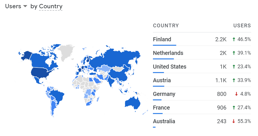 Analytics Entreprenerd Web Site: world December 2021