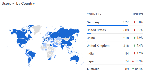 Analytics Entreprenerd Web Site: world January 2022