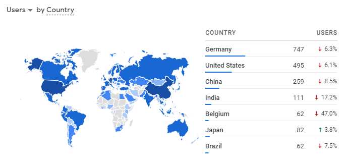 Entreprenerd website geographical origin of visits: September 2021