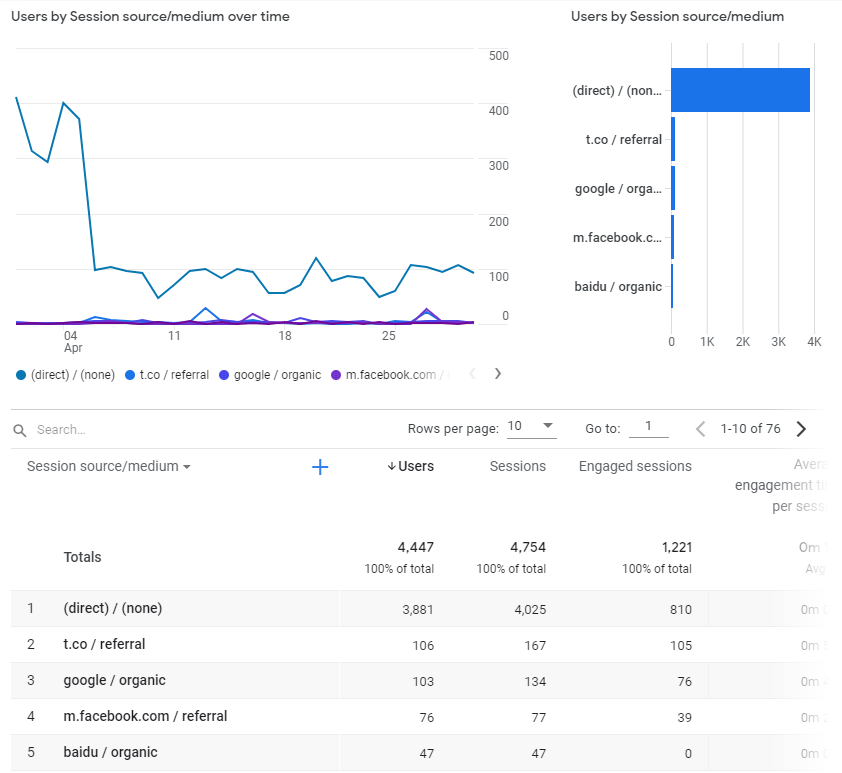 Entreprenerd website traffic acquisition