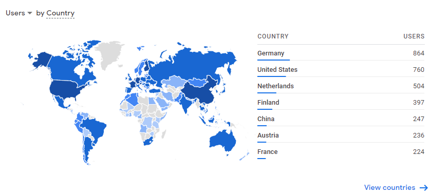 Entreprenerd website geographical origin of visits