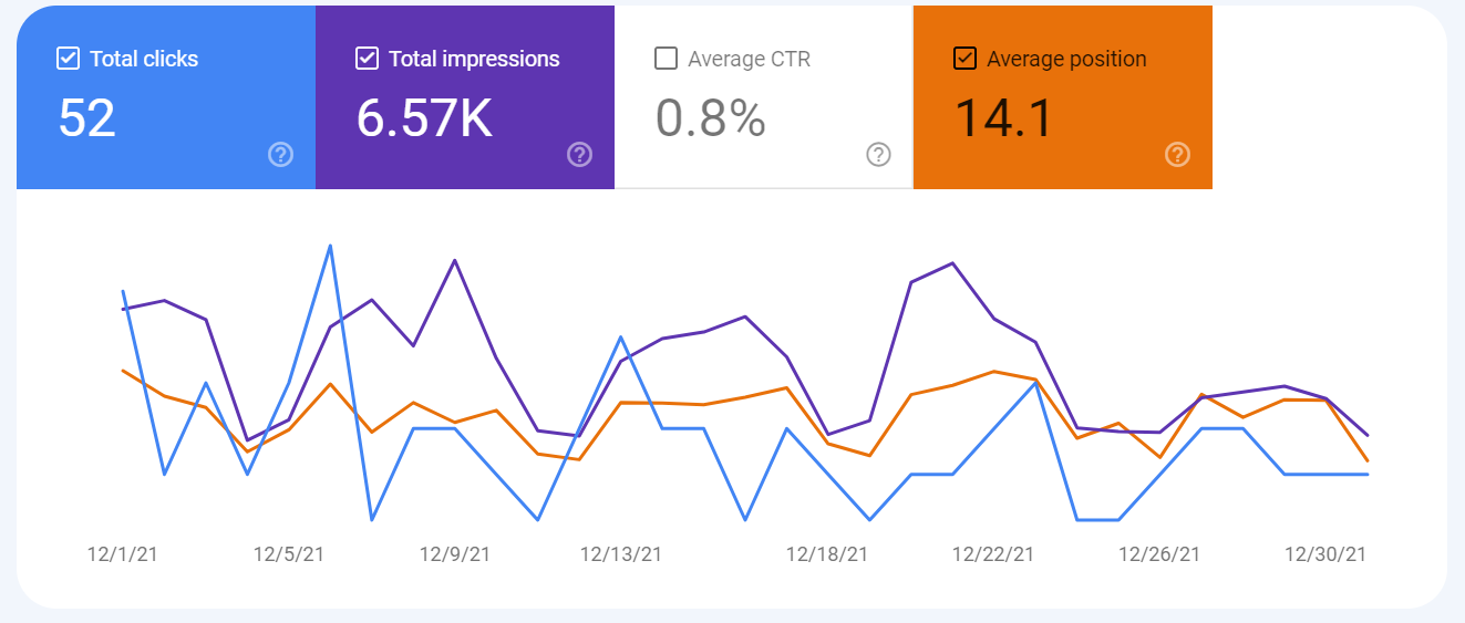 Analytics Entreprenerd Web Site: search December 2021