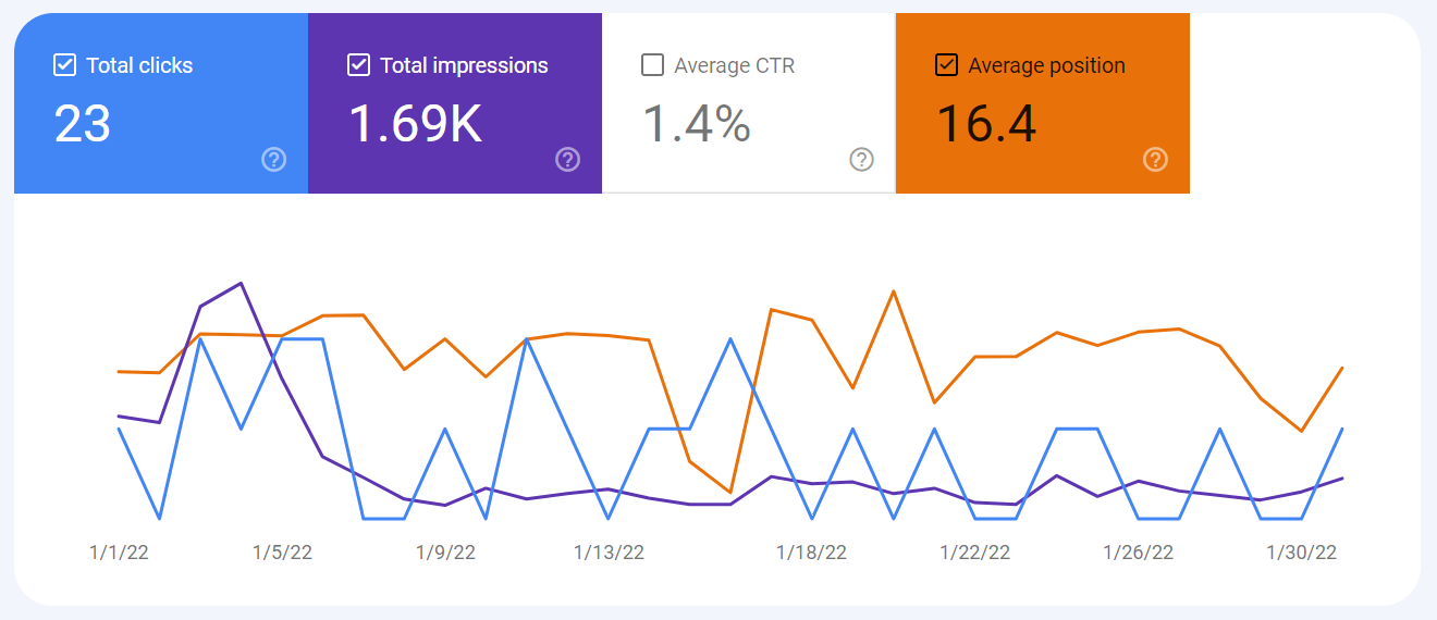 Analytics Entreprenerd Web Site: search January 2022