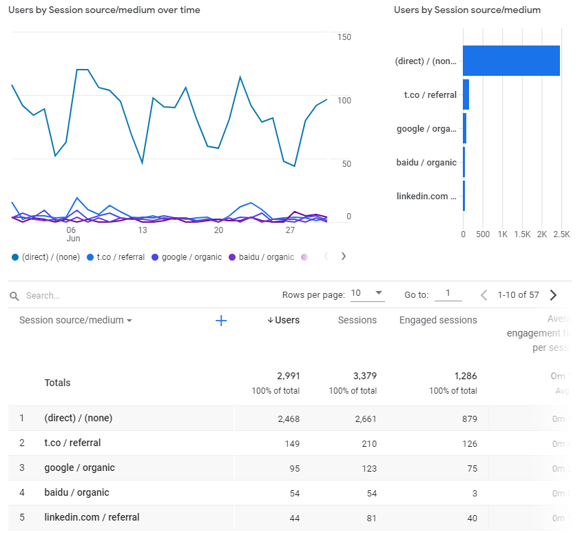 Entreprenerd origin of the hits on the website