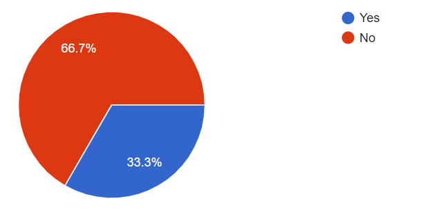 First results Survey Entreprenerd: Dutch version