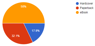 Chart: Entreprenerd book version: ebook, paperback, hardcover