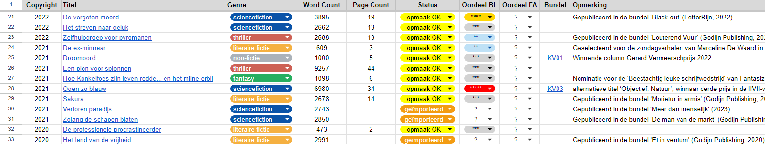 Spreadsheet met kortverhalen